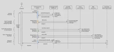 Interaction Diagram